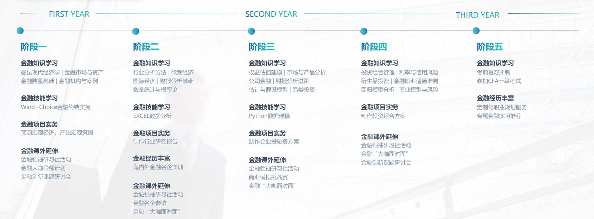 CFA菁英班课程体系