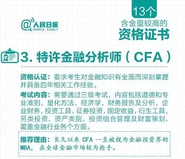人民日报对于CFA 报道