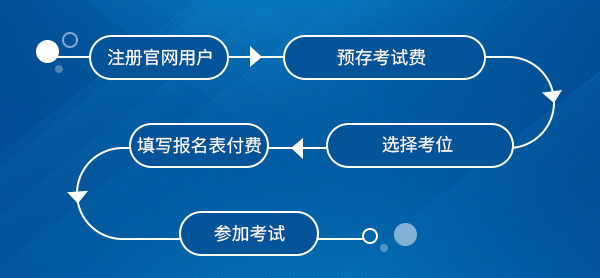 雅思报名流程