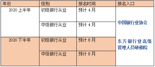 中國(guó)銀行業(yè)從業(yè)人員資格認(rèn)證考試報(bào)名